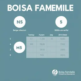 Pagamento do Bolsa Família de julho chega ao NIS final 5; confira quem recebe hoje