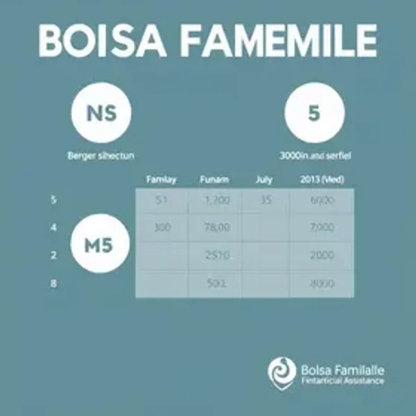 Pagamento do Bolsa Família de julho chega ao NIS final 5; confira quem recebe hoje