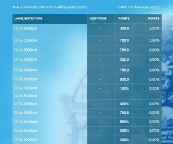 Mais restrito! Latam limita acúmulo de pontos qualificáveis com hotéis, carros e outros serviços