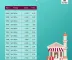 12 de outubro é feriado nacional: veja como ficam bancos, INSS e canais digitais