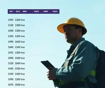 Fim da escala 6×1 beneficiará 14,9 milhões de trabalhadores