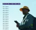 Fim da escala 6×1 beneficiará 14,9 milhões de trabalhadores